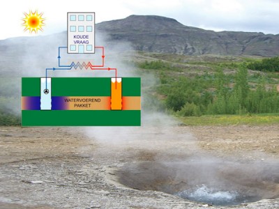<BR><BR><H4>Geothermal Energy</H4> <B>(UTES / ATES systems)</B><BR>  UTES (Underground Thermal Energy Storage) and ATES (Aquifer Thermal Energy Storage) systems provide heating in winter and cooling in summer to buildings, through heat exchangers, via the extraction of groundwater from boreholes drilled into natural underground layers where the heat and cold are stored.<BR><BR>  The installed systems vary in depth from 30mts to 200mts+ in suitable geological formations, and can contribute to savings of up to 75% on current heating& cooling bills. 
